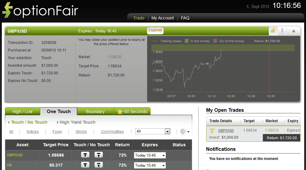 Successful Trade on September 5, 2012 gbpusd Successful Trade on September 5, 2012 gbpusd